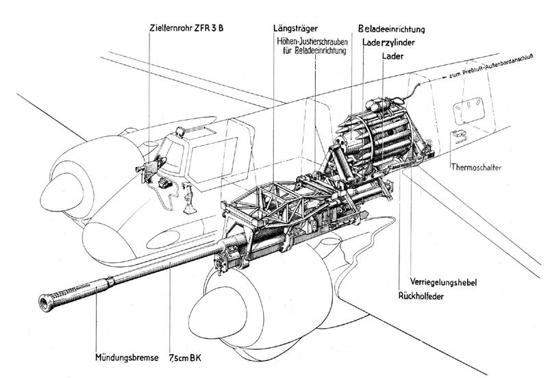 BK 7.5