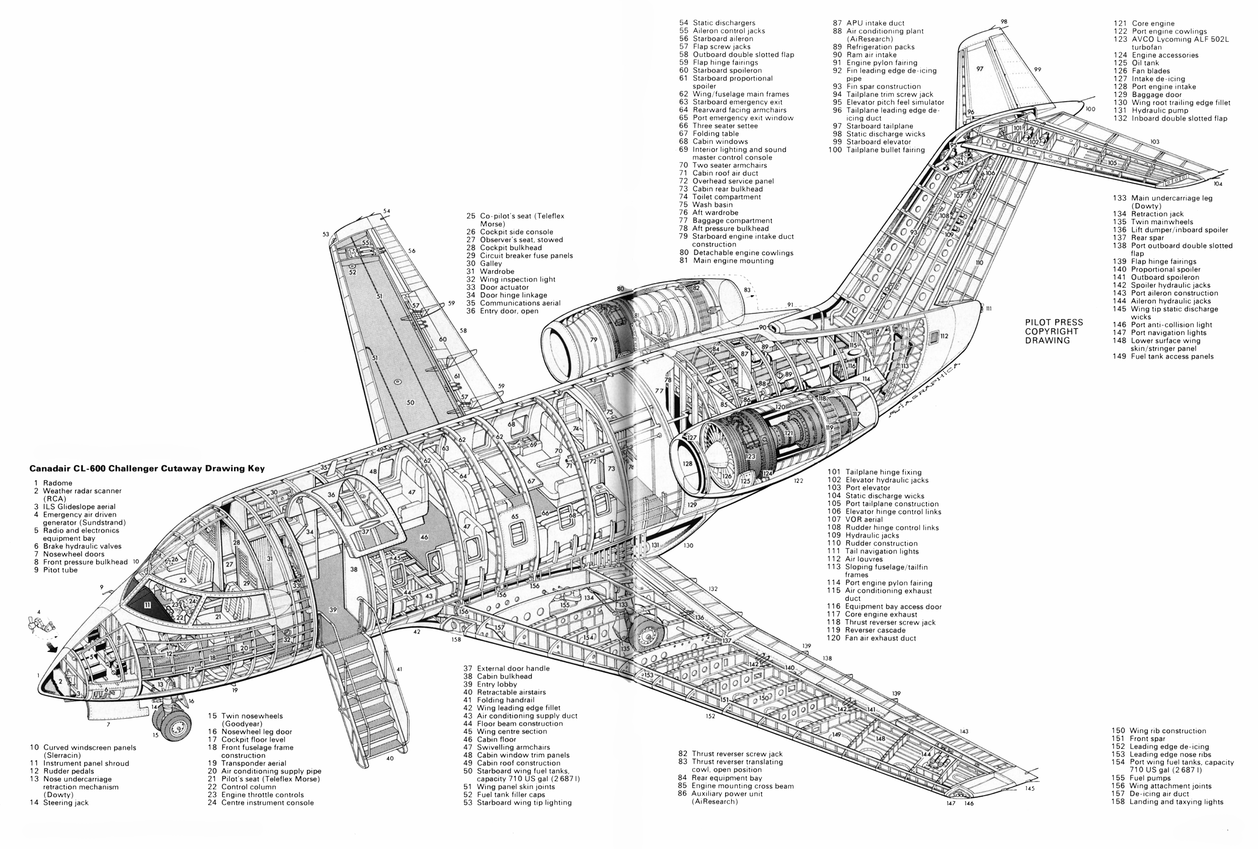 CL-600 Challenger avión de negocios