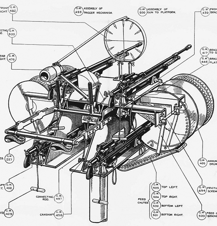 Ametralladora Colt M1895