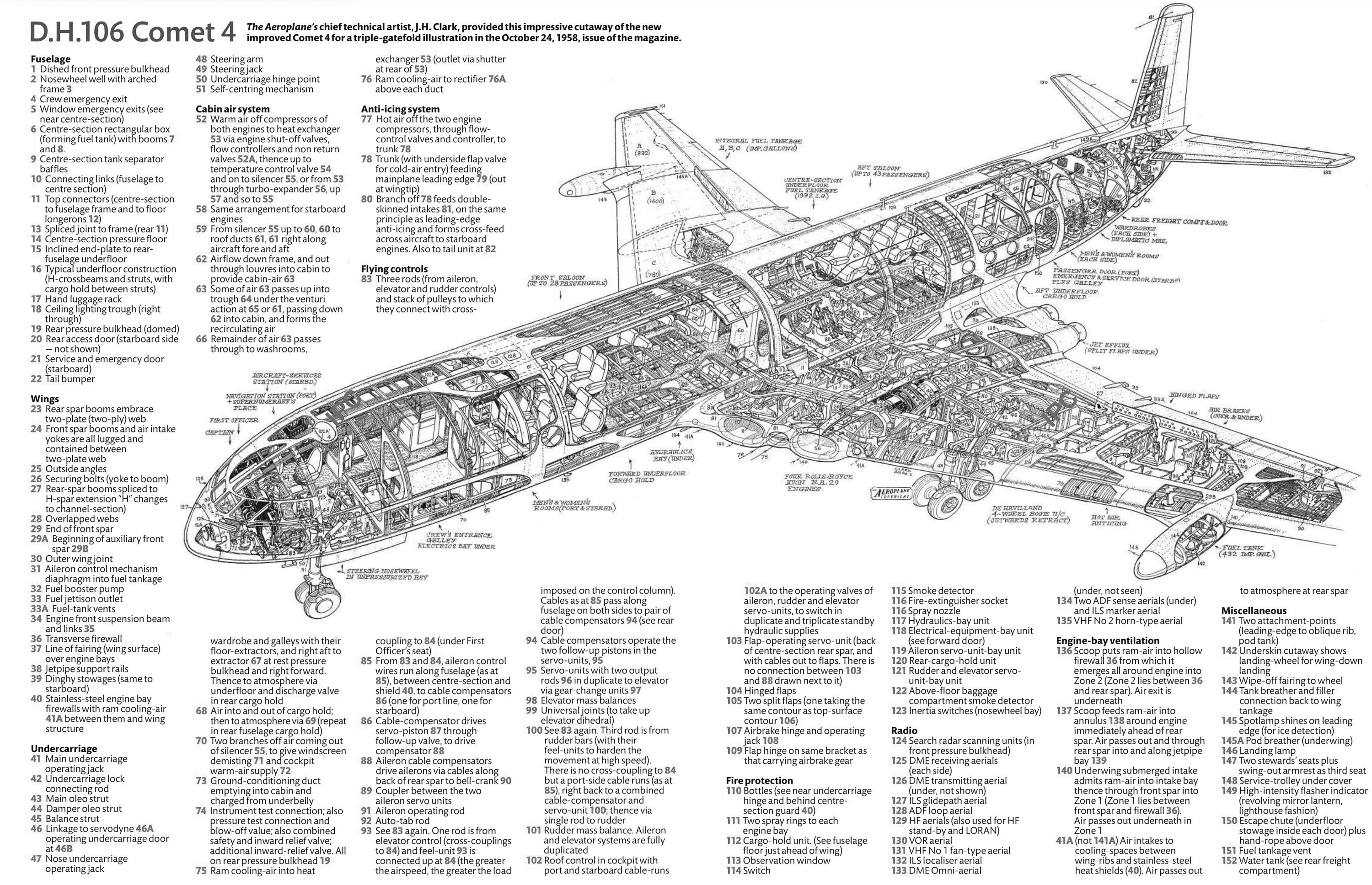 D.H.106 Comet jet airliner